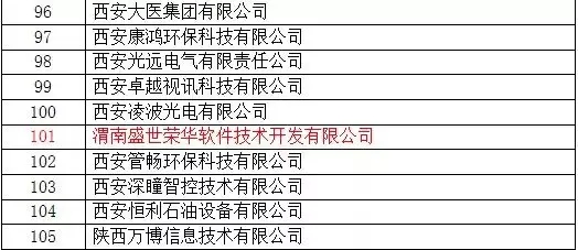 渭南盛世荣华荣获“陕西省高新技术企业”认定